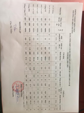 báo cáo cân đo lần 3 năm học 2020-2021