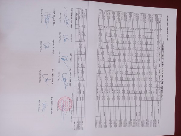Tổng Hợp THực phẩm bán trú năm học 2020-2021