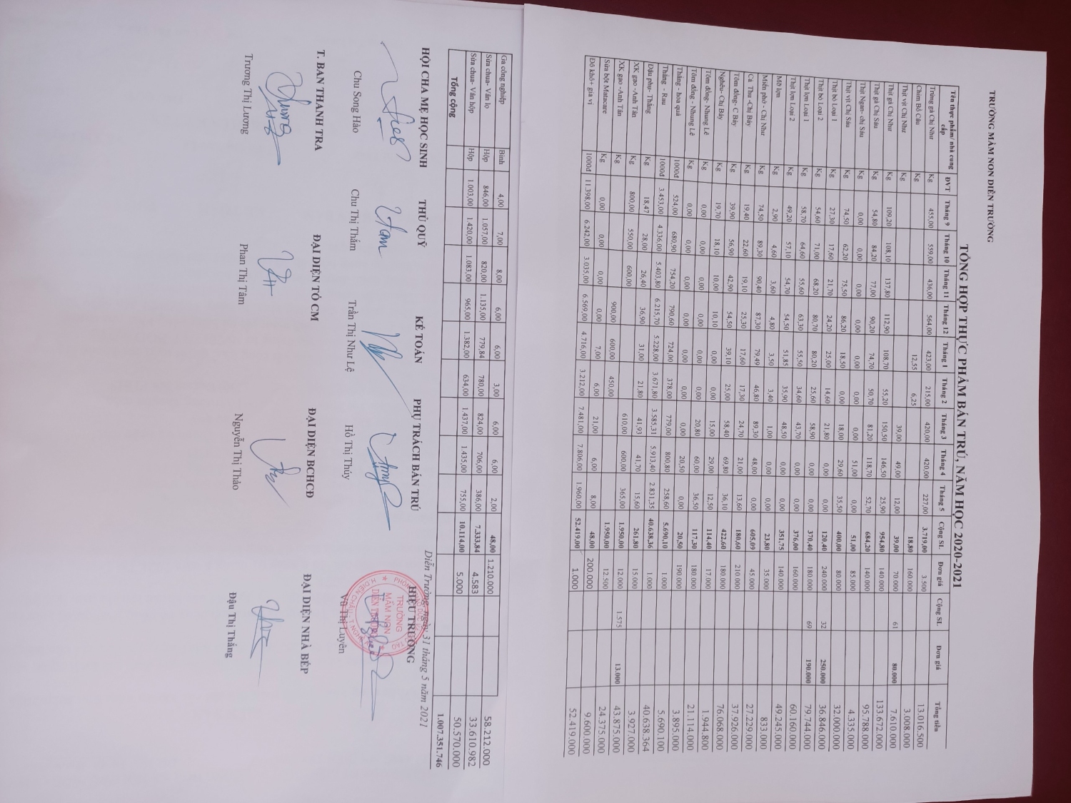 Tổng Hợp THực phẩm bán trú năm học 2020-2021