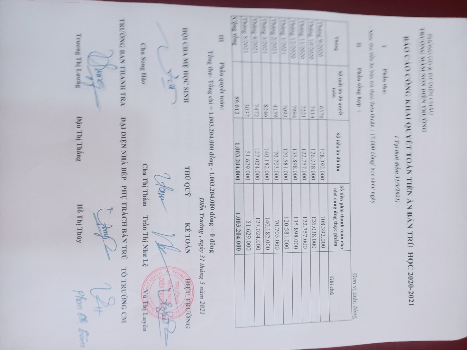 Báo cáo công khai thu chi Tiền ăn năm học 2020-2021
