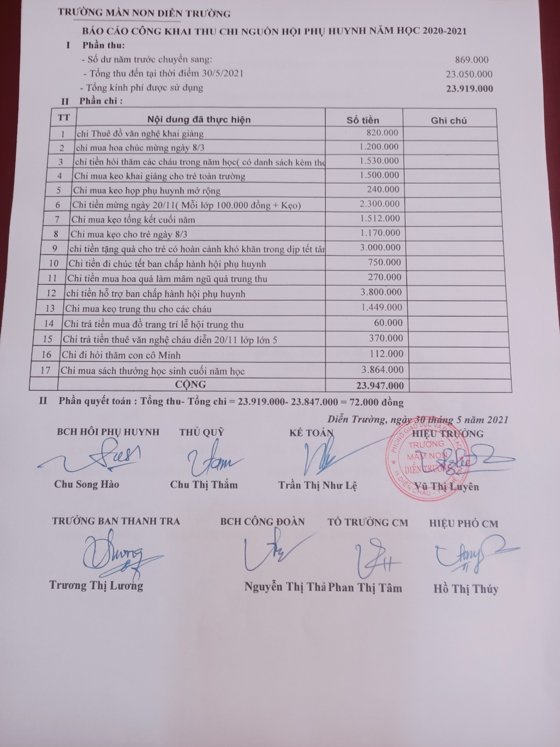 Báo cáo công khai thu chi nguồn hội phụ huynh năm học 2020-2021